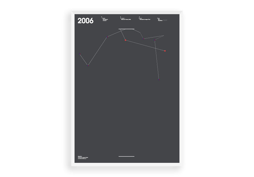 Scoreline (Champions League 2006)